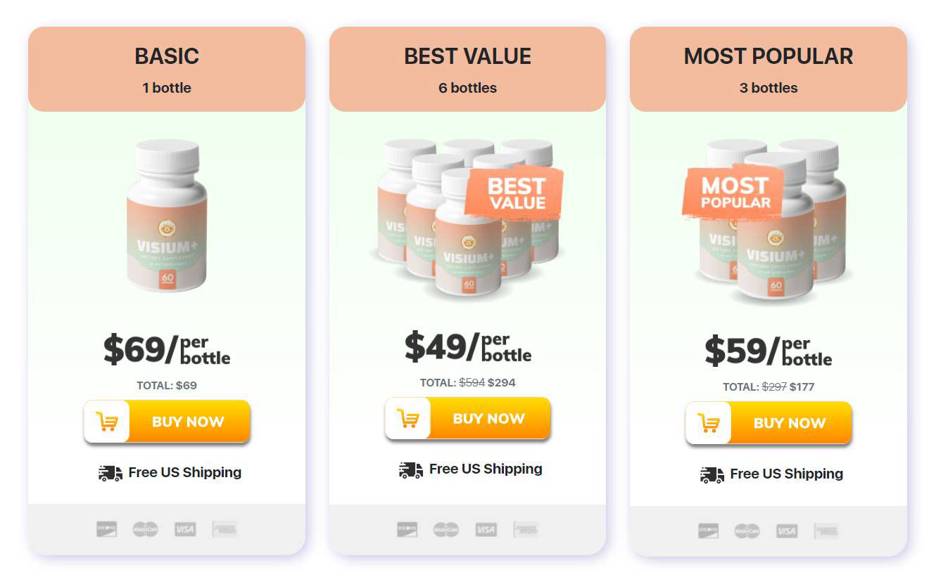 Visium Plus best pricing
